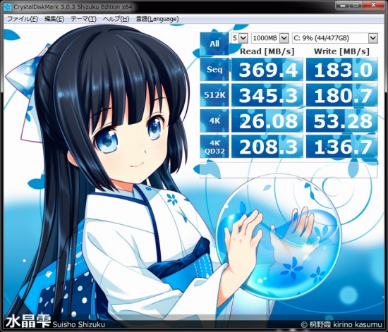 KNu